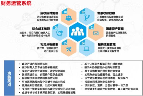 制造行業(yè)系統 有效解決企業(yè)生產、庫存與采購難題