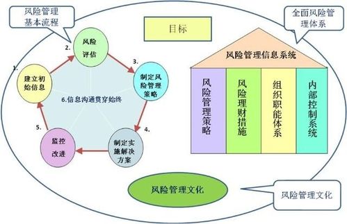 大數據時代下企業內部控制與風險管理的變革與應對