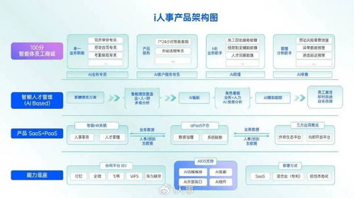 利唐i人事亮相藍凌產(chǎn)品大會蘇州站，戰(zhàn)略聯(lián)盟驅(qū)動企業(yè)AI組織效能躍升